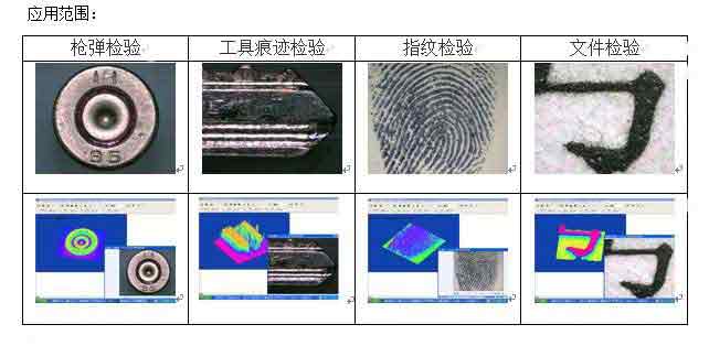 三維數(shù)碼旋轉視頻顯微鏡