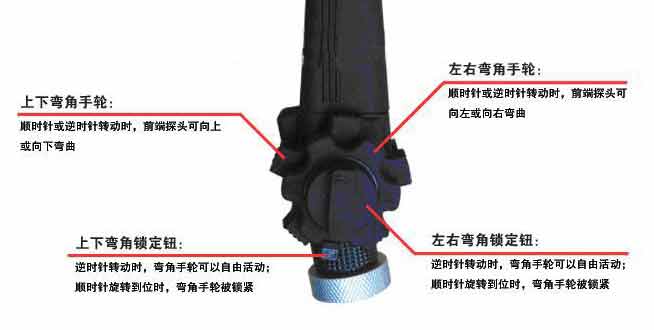 便攜式視頻四方向警用門縫內(nèi)窺鏡