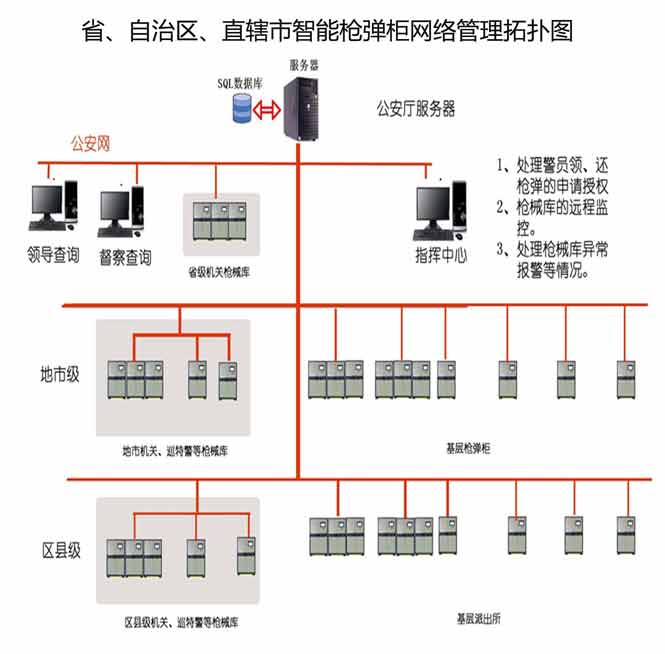 公安部認(rèn)證智能槍彈柜