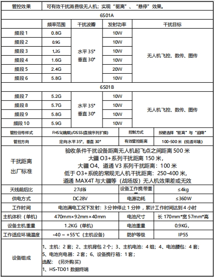 手持式無(wú)人飛行器無(wú)人機(jī)反制設(shè)備